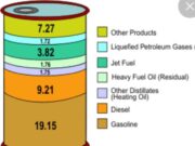 Mixed Reactions Trail 15% Import Duty on Petroleum Products
