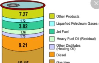 Mixed Reactions Trail 15% Import Duty on Petroleum Products
