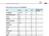 World Bank List Tincan & Apapa Ports on Global Top 20 Improved Ports.