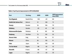 World Bank List Tincan & Apapa Ports on Global Top 20 Improved Ports.