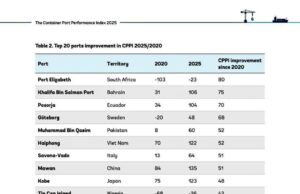 World Bank List Tincan & Apapa Ports on Global Top 20 Improved Ports.